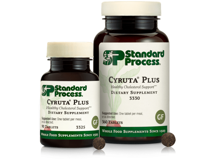 Cyruta® Plus