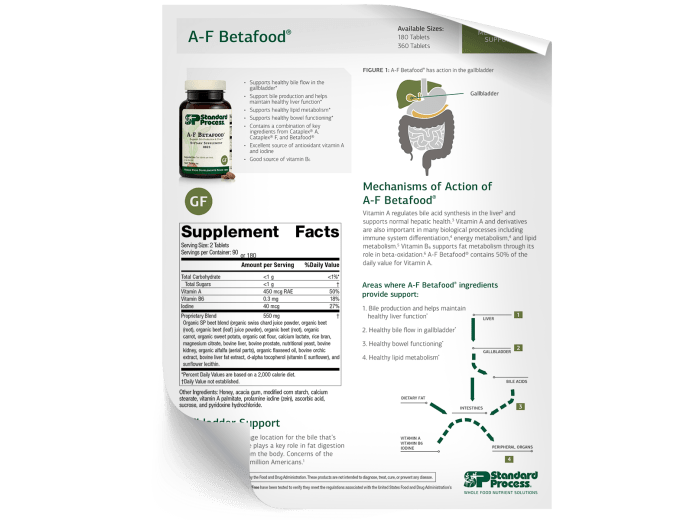 A-F Betafood Fact Sheet
