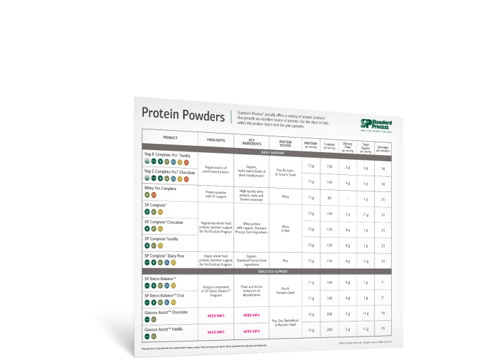 Proteins Powders Overview