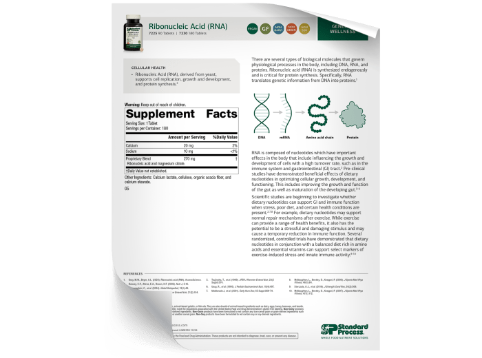 Ribonucleic Acid (RNA) Fact Sheet