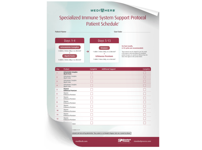 Specialized Immune System Support Patient Schedule - Patient Handout