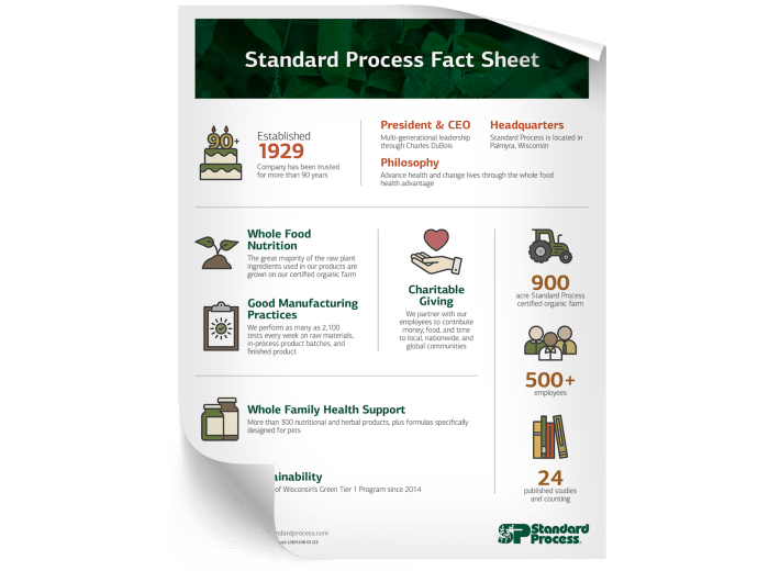 Standard Process Fact Sheet