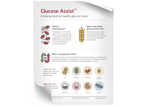 Glucose Assist Patient Infographic