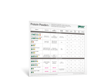 Proteins Powders Overview